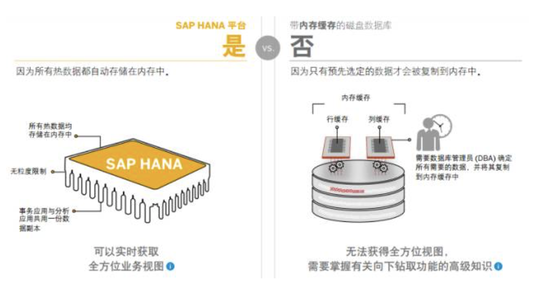 SAP HANA數據庫系統