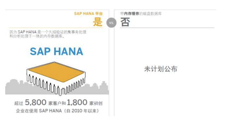 SAP HANA數據庫系統