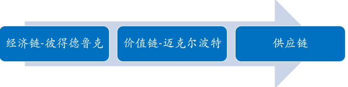 WMS條碼追溯系統